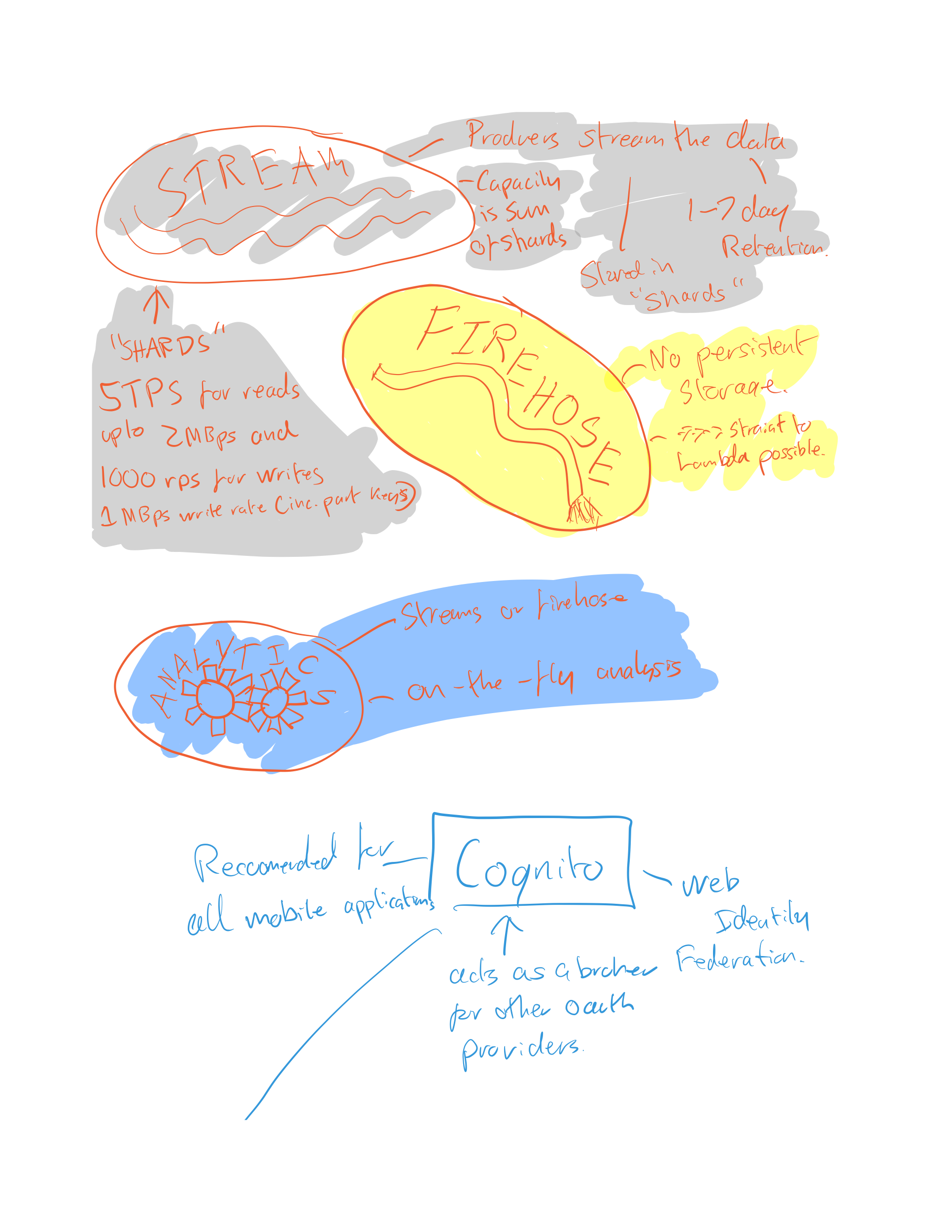 Notes Page27