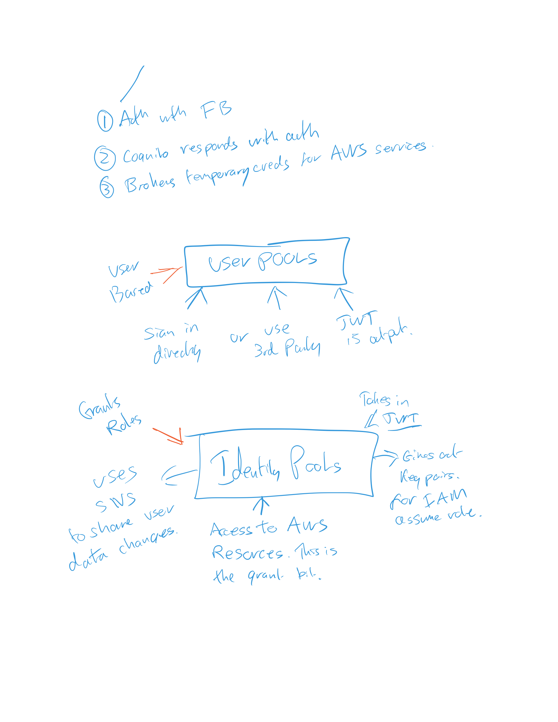 Notes Page28